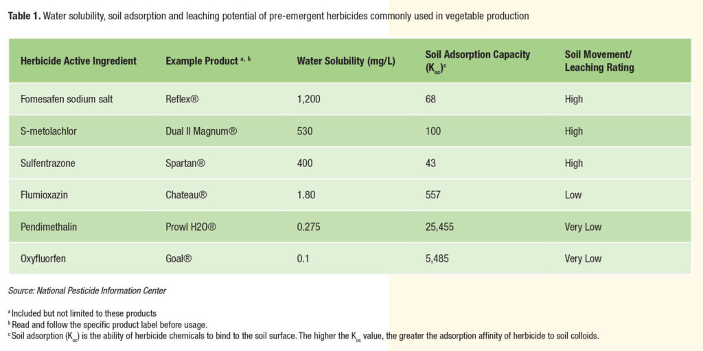 Herbicides in Vegetables