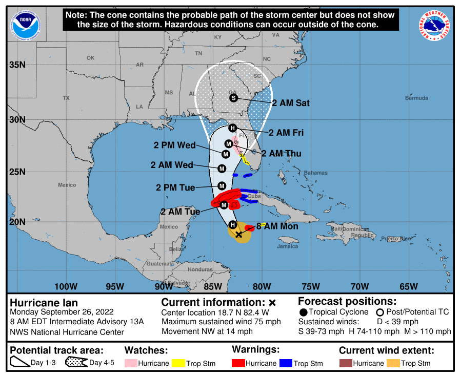 Hurricane Ian