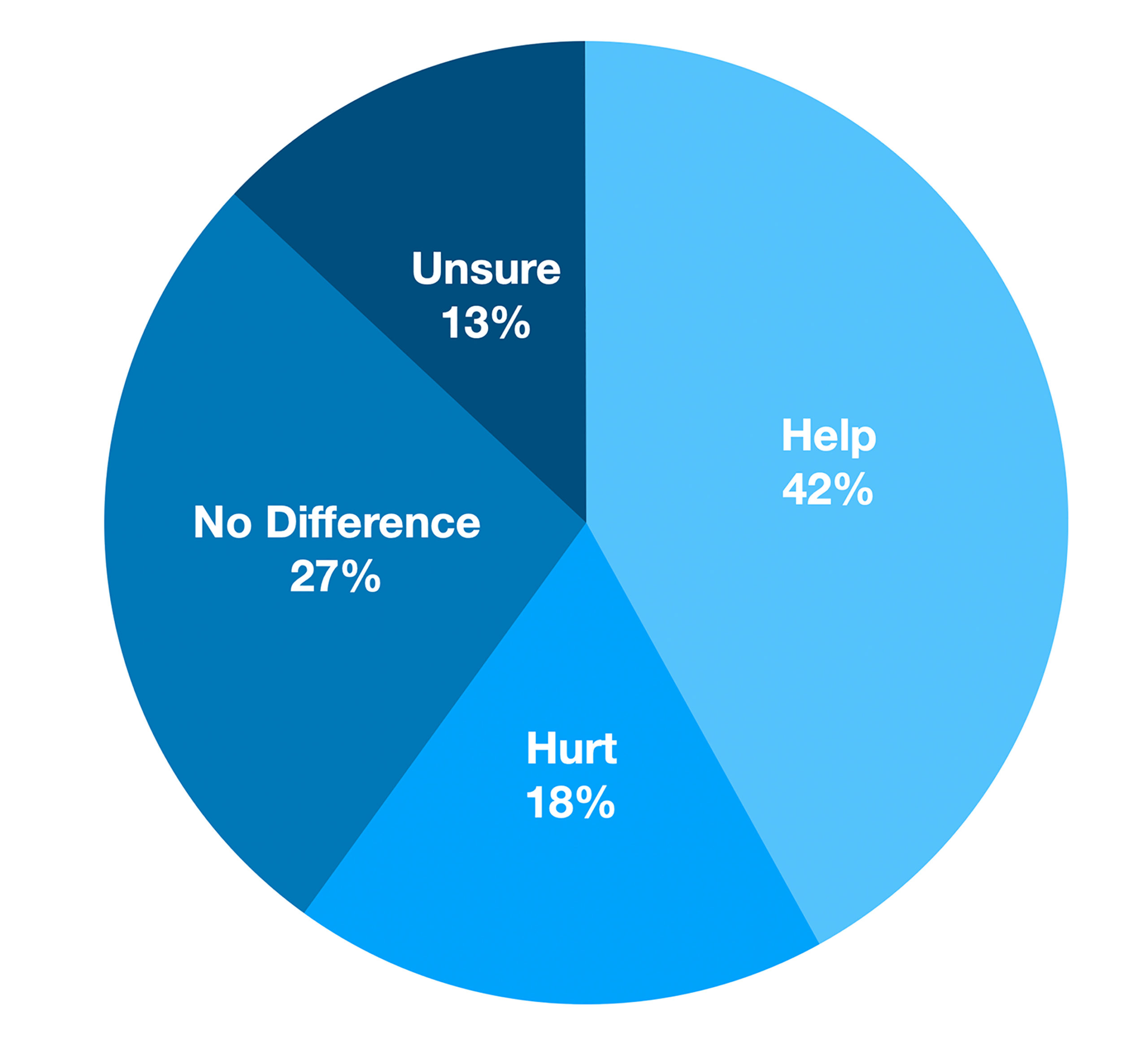 Featured image for “Specialty Crop Grower Magazine: Top Concerns Stand Out in Grower Survey”