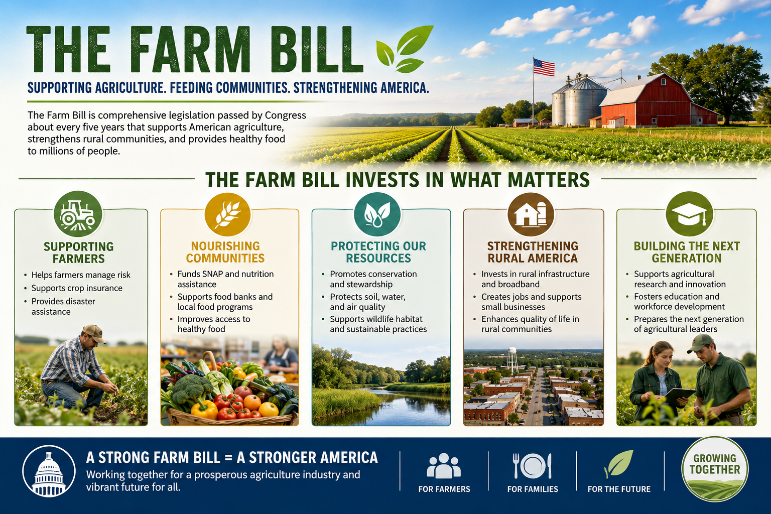 Featured image for “SCFBA: Farm Bill Goal By End of Year”